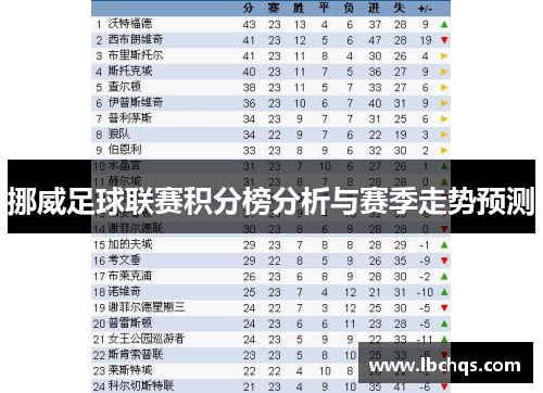 挪威足球联赛积分榜分析与赛季走势预测